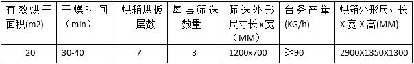 湖南新興農業機械有限公司,邵陽金銀花無硫綠色加工設備研發,設計,制造 湖南新興農業機械有限公司,邵陽金銀花無硫綠色加工設備研發,設計,制造